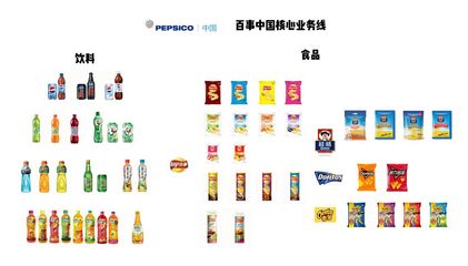 详解百草味股权出售始末,新买主百事公司如何搅动线上零食市场?